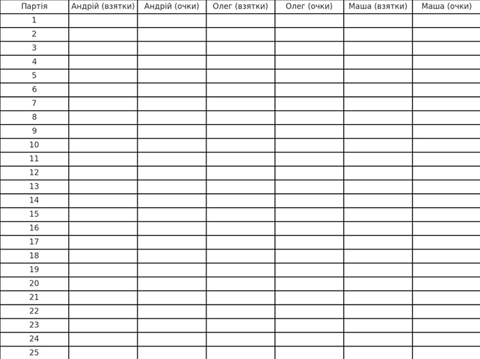 Зведені дані по конах