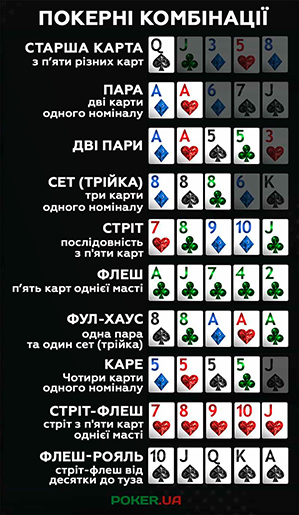 Повний список розкладів